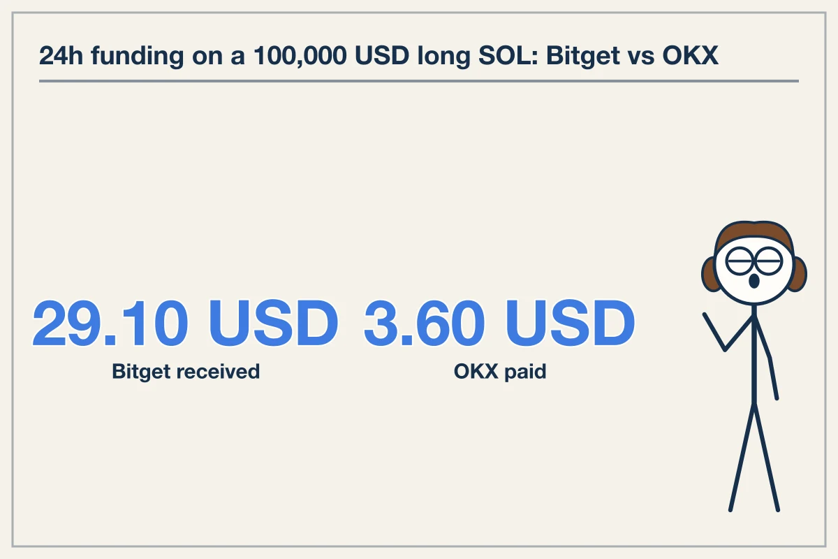 Worked Example: Holding and Execution Costs