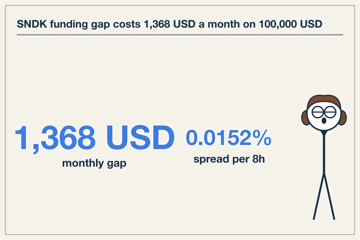 Autonomous Agent Execution Costs Vary by 0.0152 Percent Per 8h