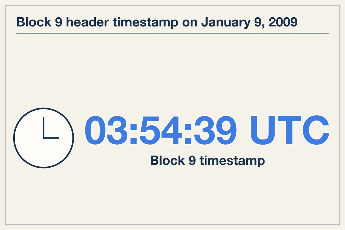 Historical timestamp of bitcoin block 9