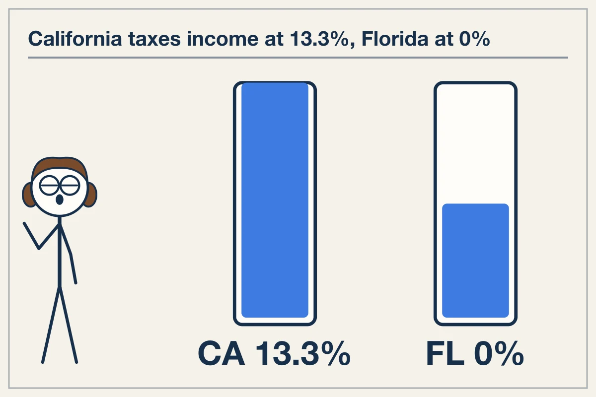 Brickell Capital Migration Mechanics