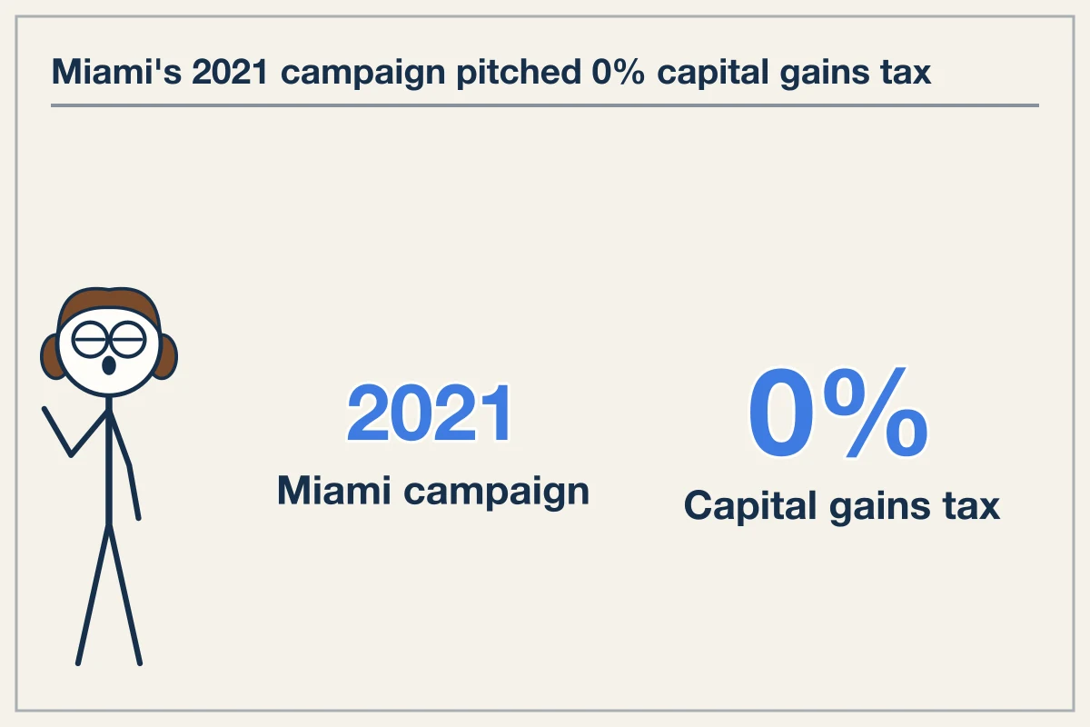 History of the Brickell Crypto Hub