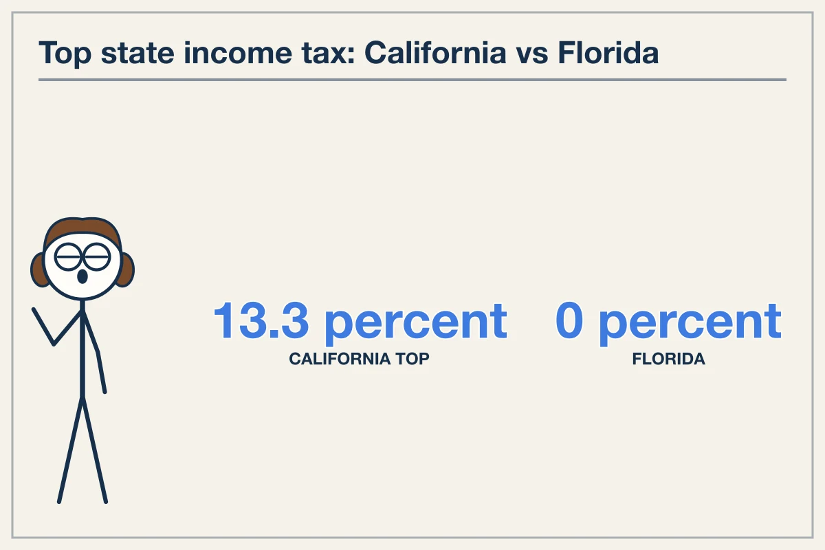 State Tax Arbitrage and the Brickell Relocation