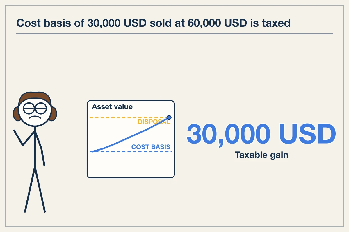 Capital Gains Tax Events