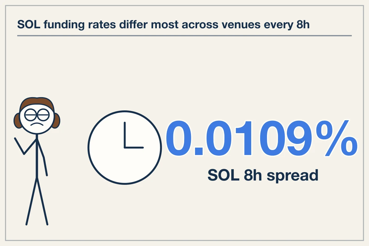 Live Perpetual Funding Impact During Unwinding