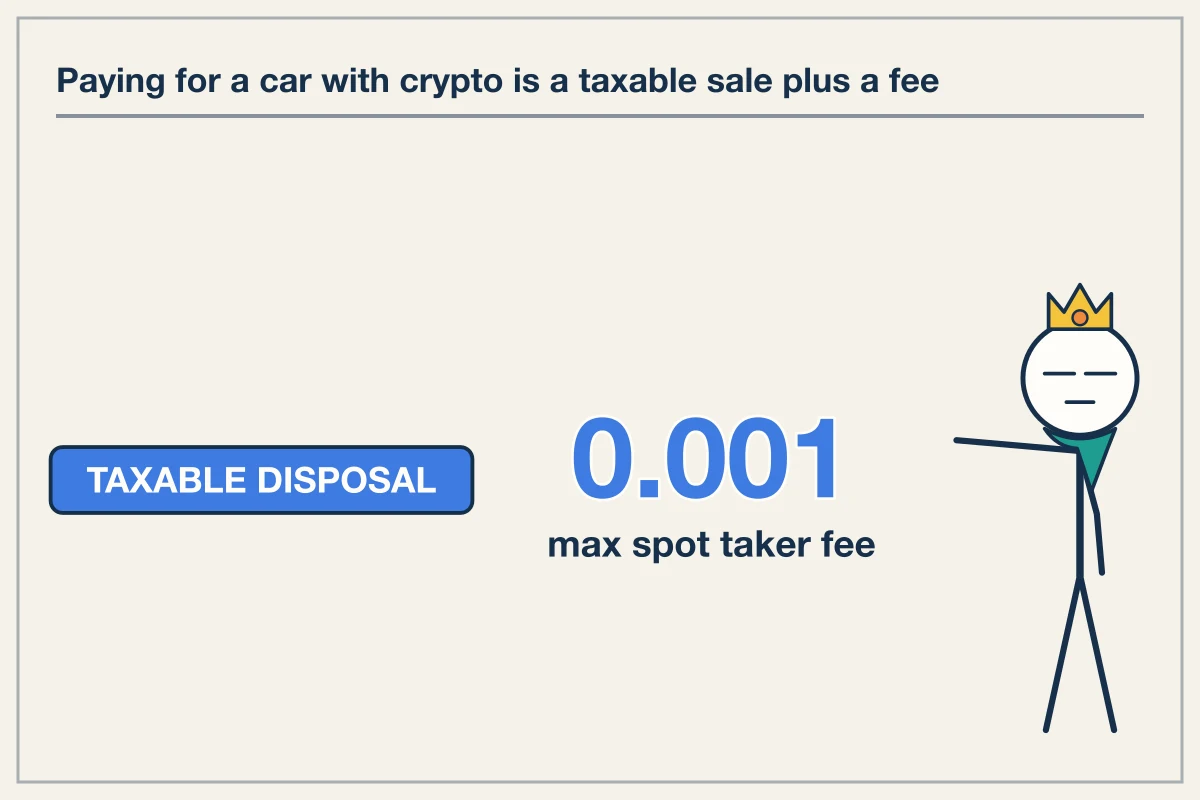 Direct Crypto Car Purchases Trigger Tax Events and Fee Drag