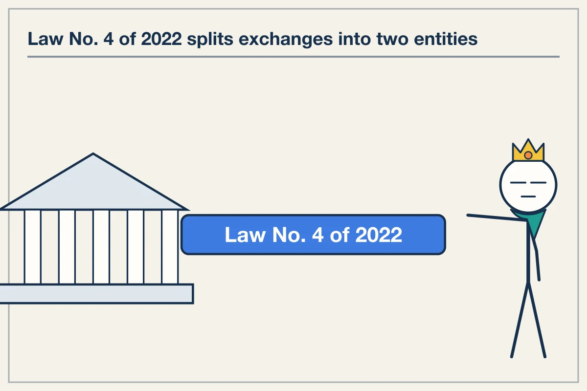 Dubai Virtual Asset Framework and Entity Partitioning