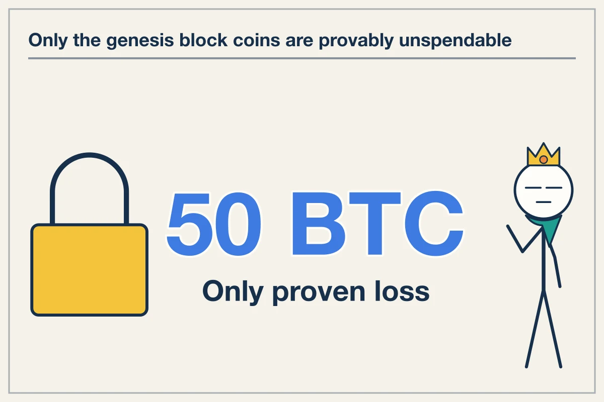 The mechanism behind unspendable supply