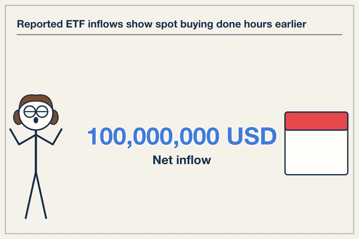 Flow Metrics Versus Direct Market Demand