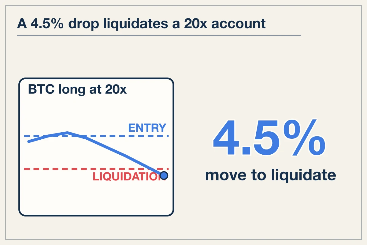 Exchange Liquidation Feeds Reveal Friction Costs and Failures