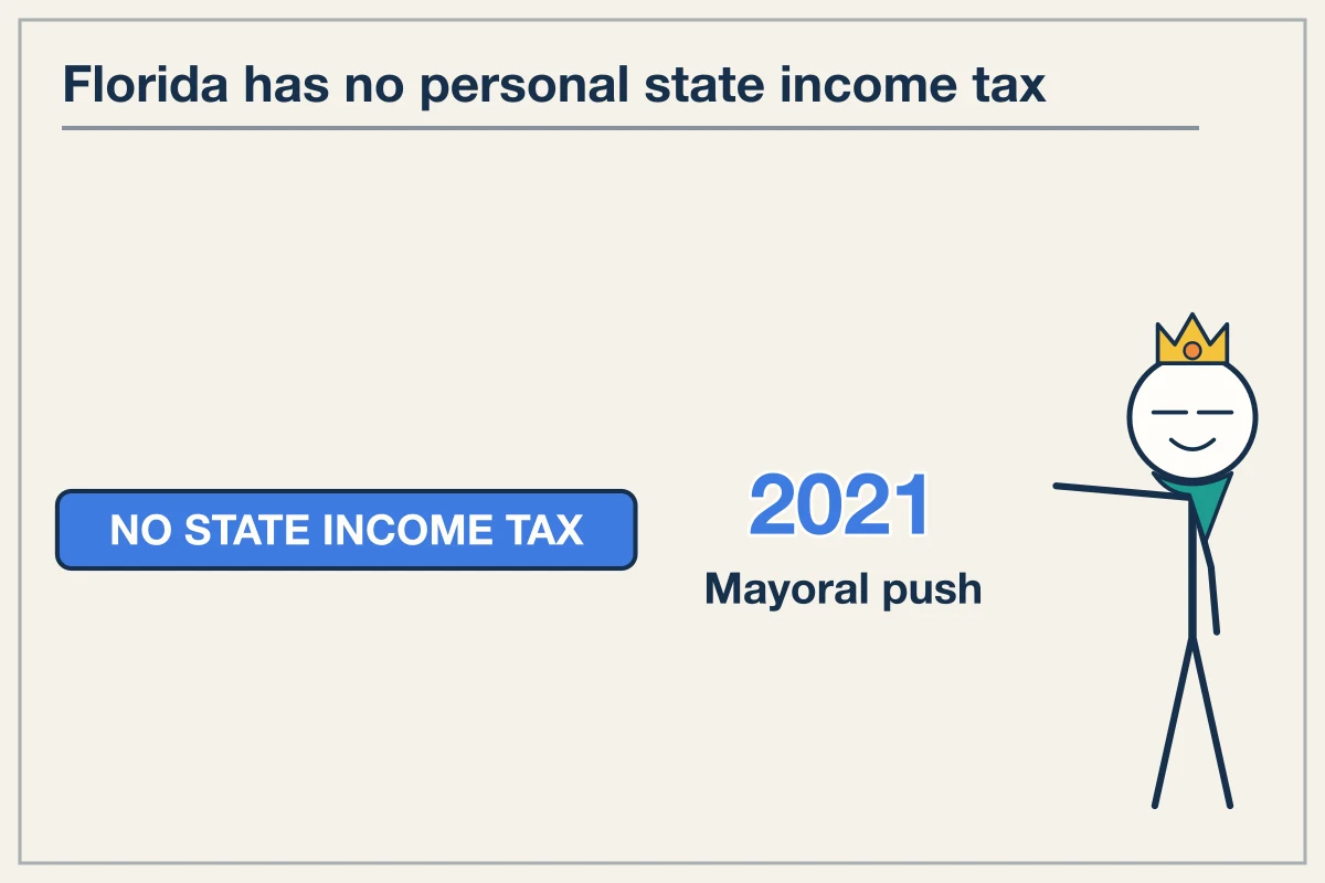 Tax Structure and the 2021 Mayoral Push