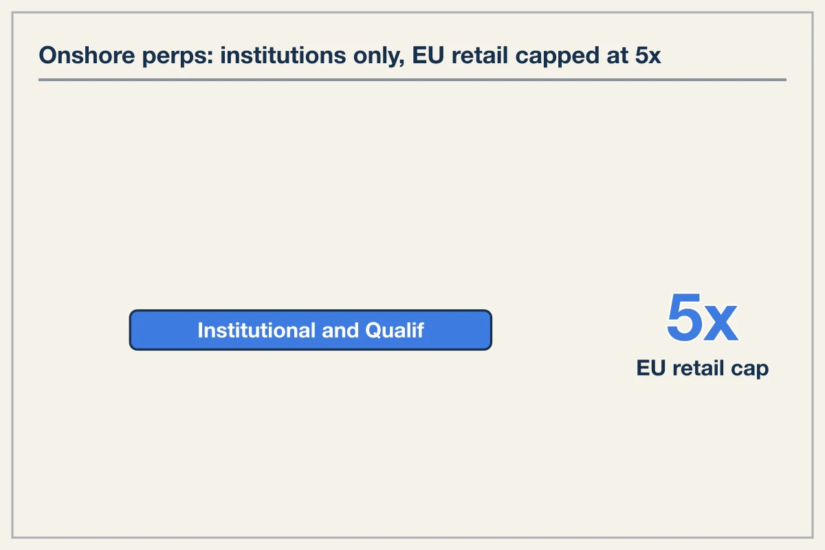 Licensing Requirements and Market Access Constraints