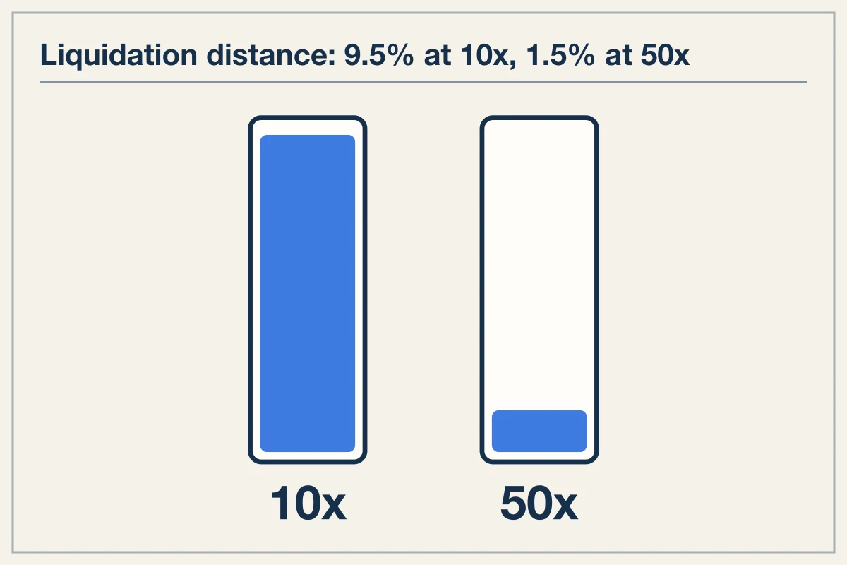 Mechanics of Nominal Liquidation Distance