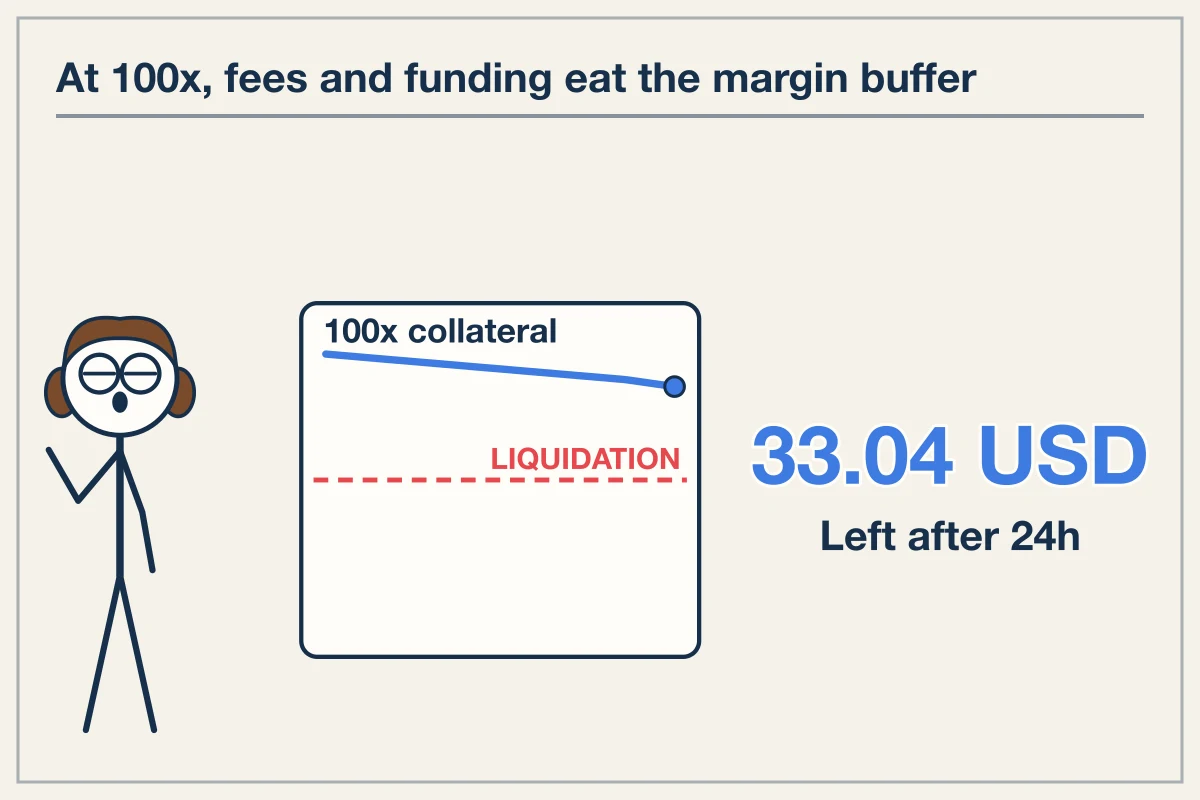 Exponential Risk Escalation