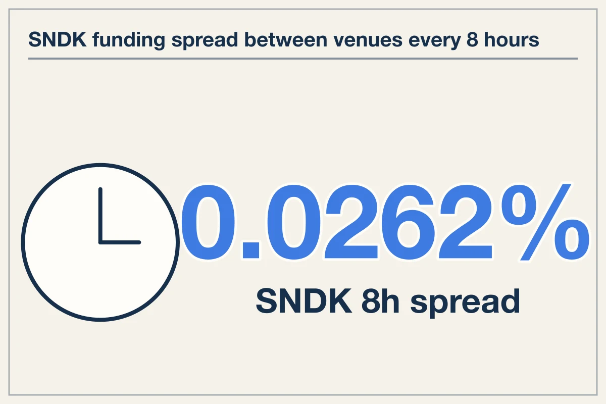Current 8-Hour Funding Rates and Projected 30-Day Drag