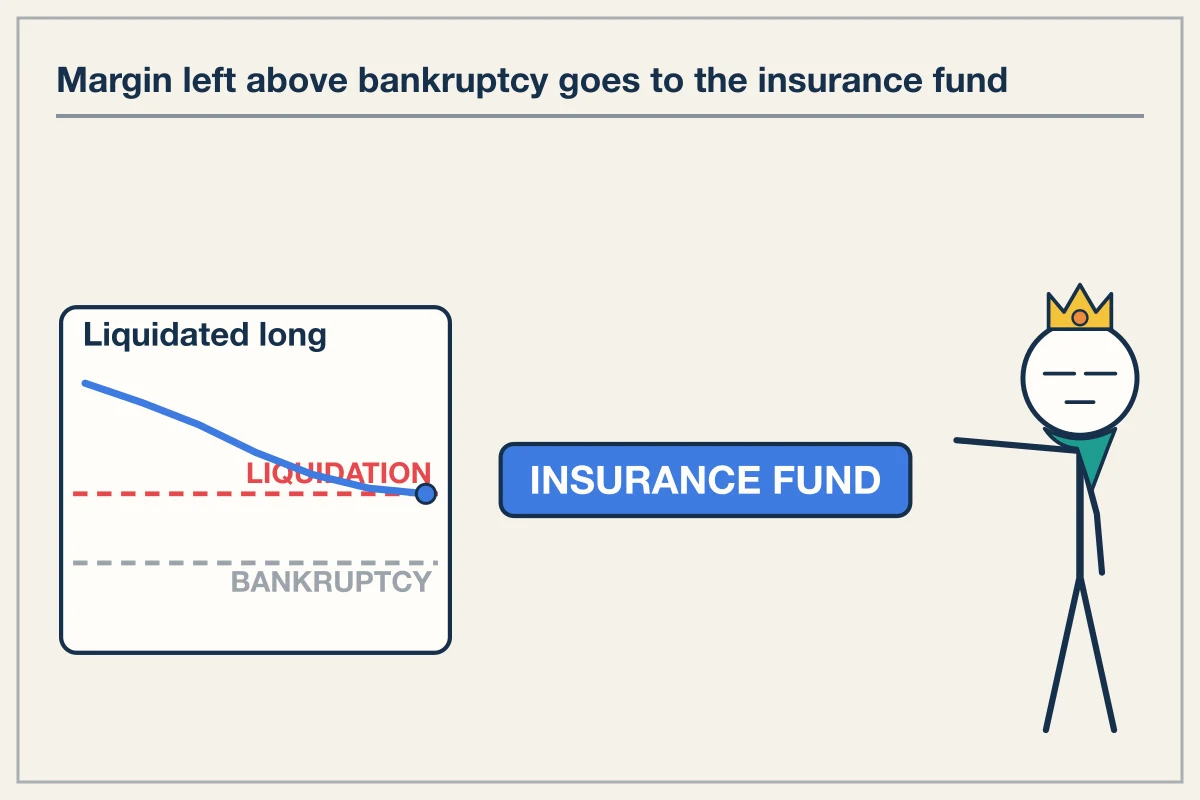Insurance funds and auto-deleveraging mechanics