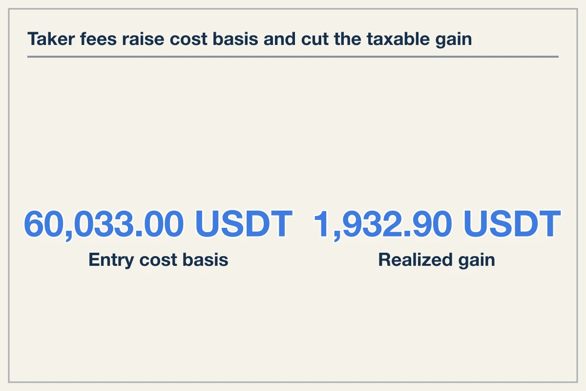 Realized events and crypto tax cost basis mechanics