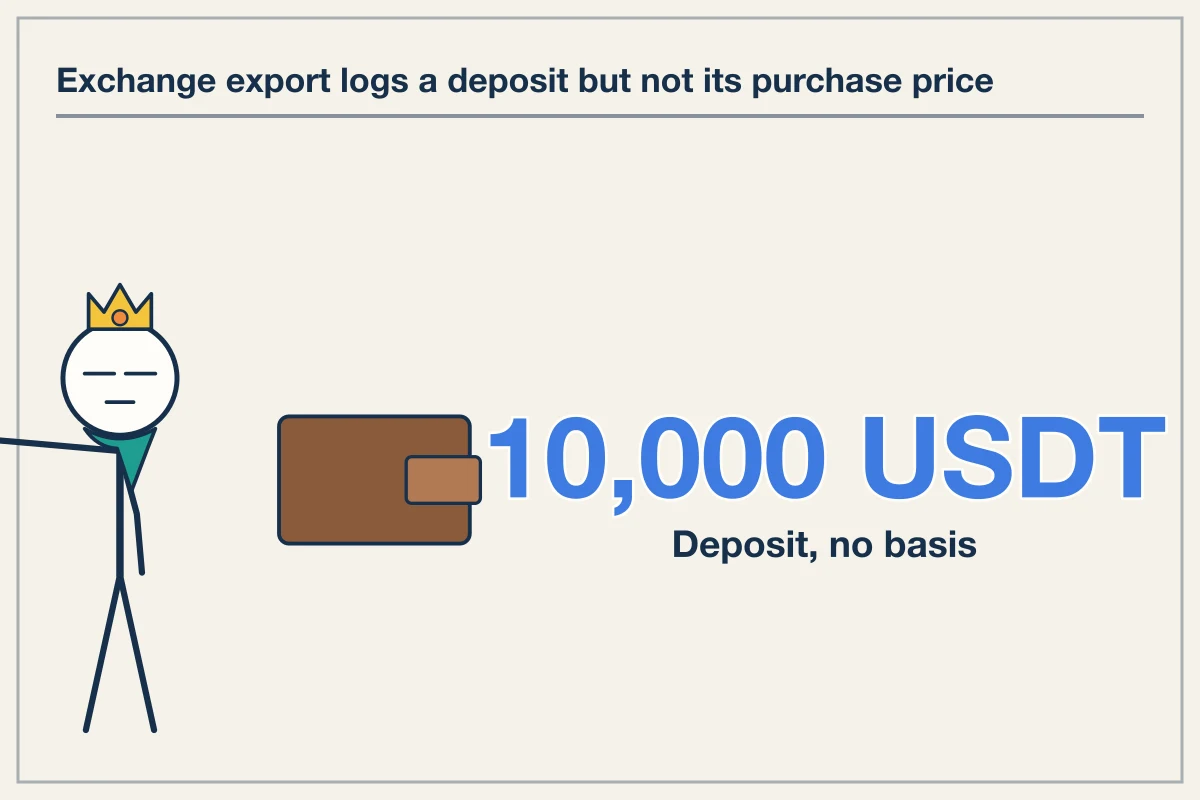 Why exchange exports fail as tax reports