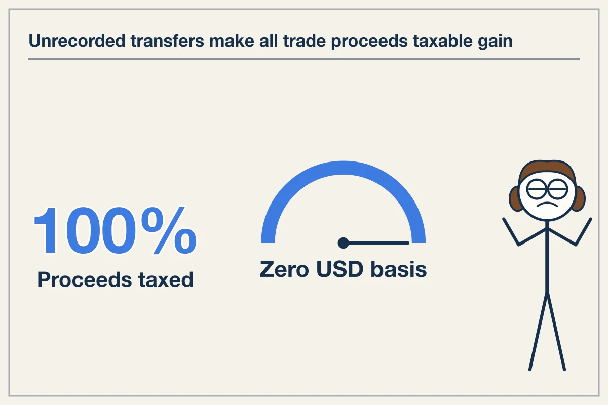 How crypto tax cost basis works when trading perpetual futures