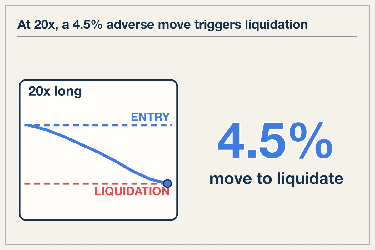 Static percentage is a false safety metric