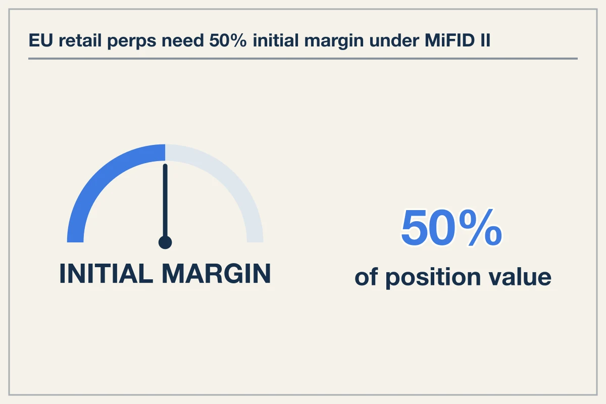 How MiCA crypto regulation impacts retail access