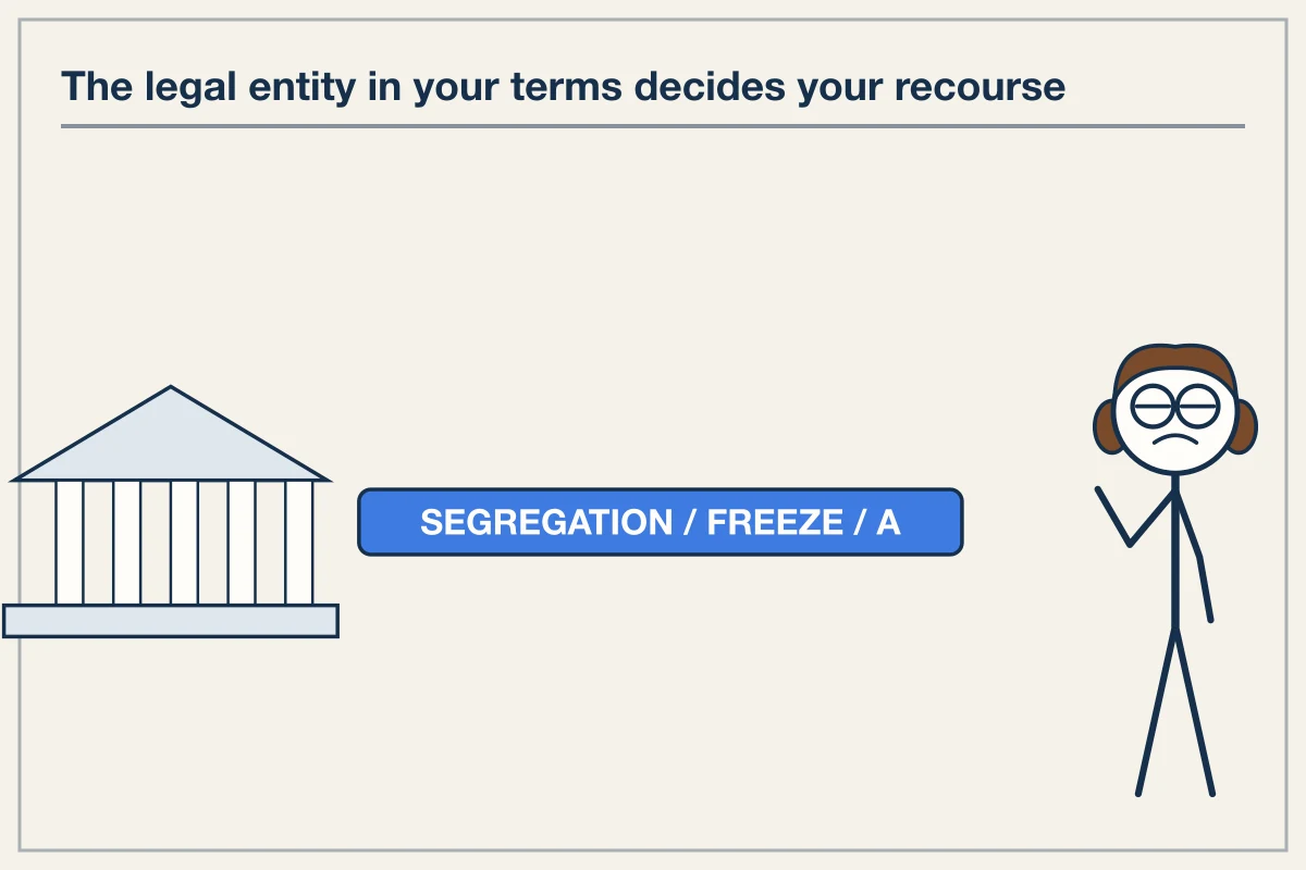 Corporate entity isolation and Terms of Service rules