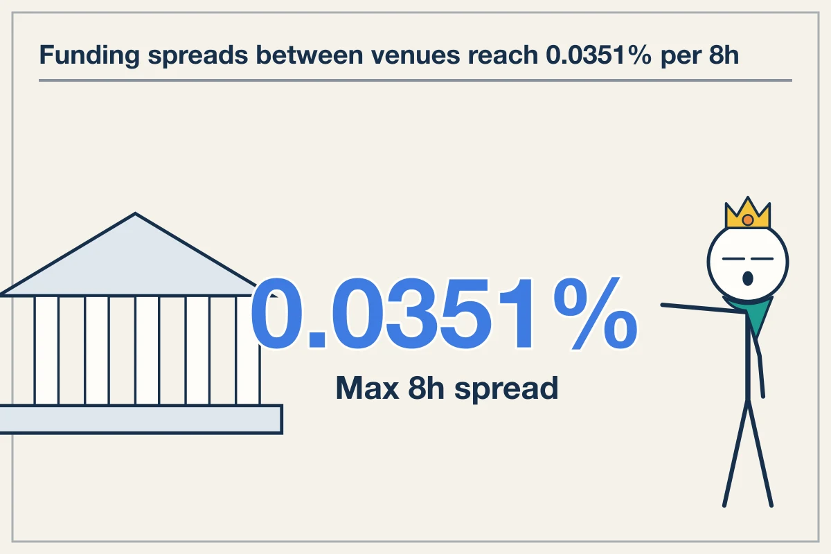 Jurisdictional Tax Offshoring Shapes Perpetual Market Liquidity Spreads