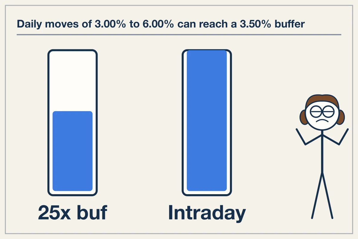 Volatility bounds and altcoin carrying costs