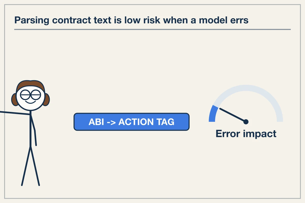 Operational Strengths in Text Parsing