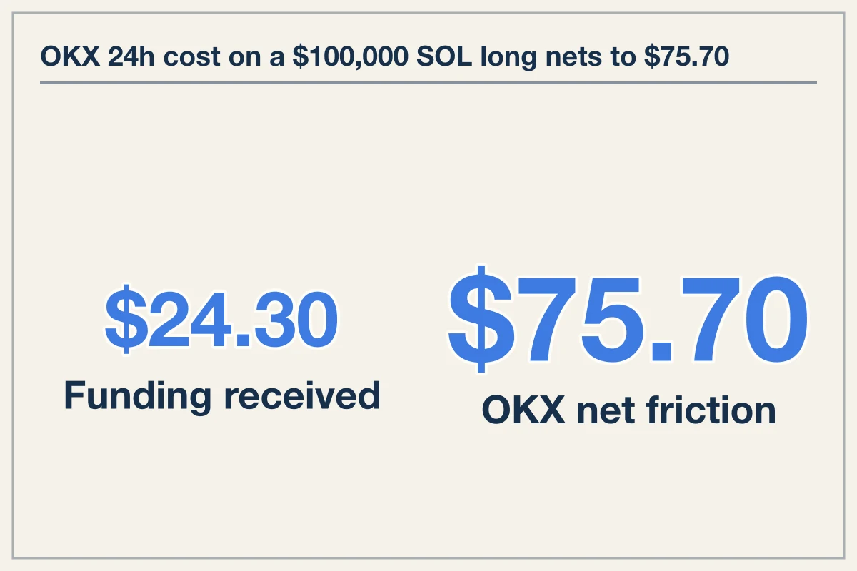 Worked Example: Real Execution Costs vs Model Output