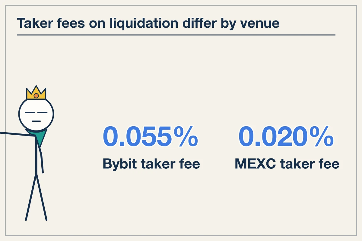 Venue mark price calculation and fee structure