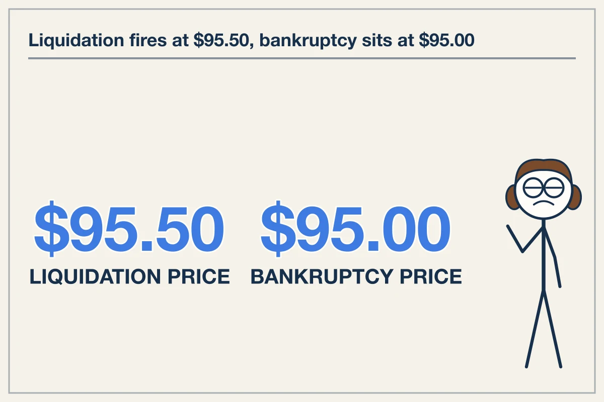 Worked Example of Liquidation Slippage