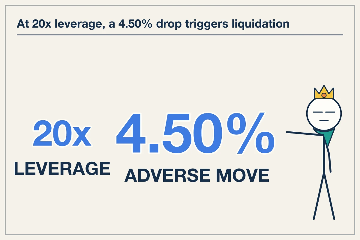 Market Orders Eat Thin Books When Liquidation Engine Triggers ADL