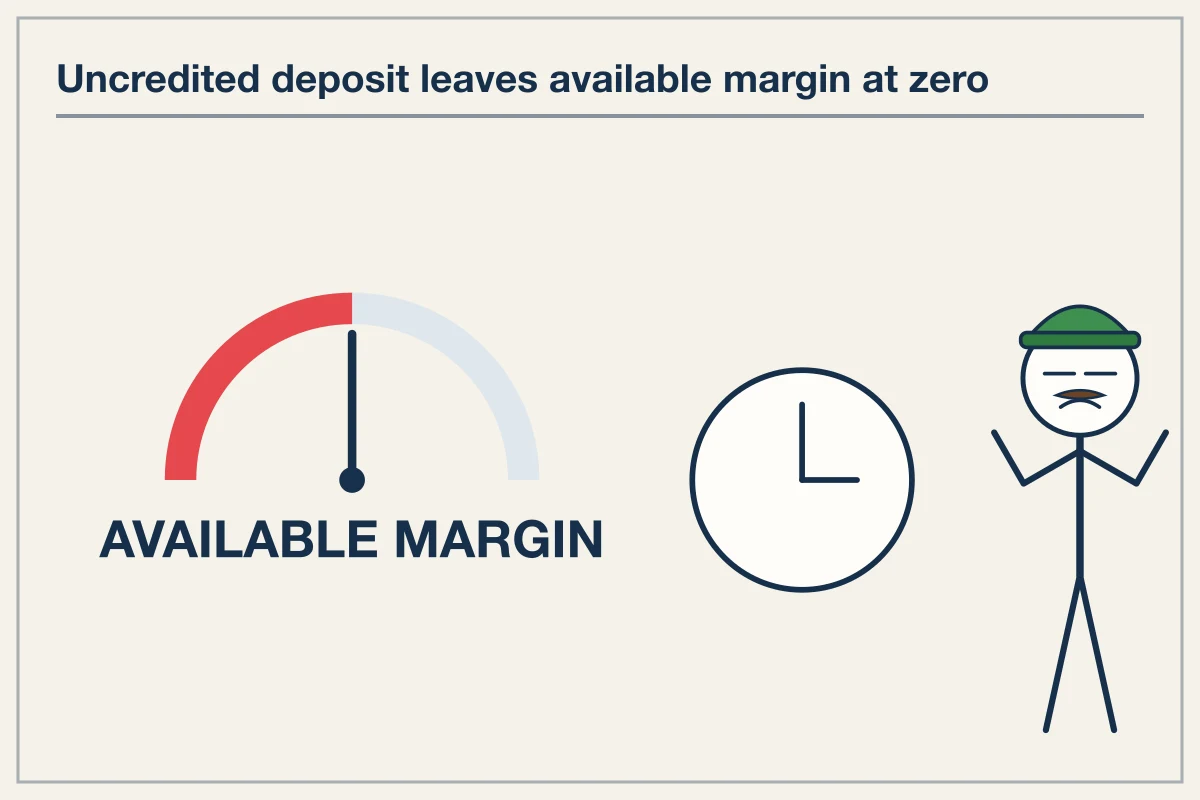 Margin Stalls and Test Transfer Arithmetic