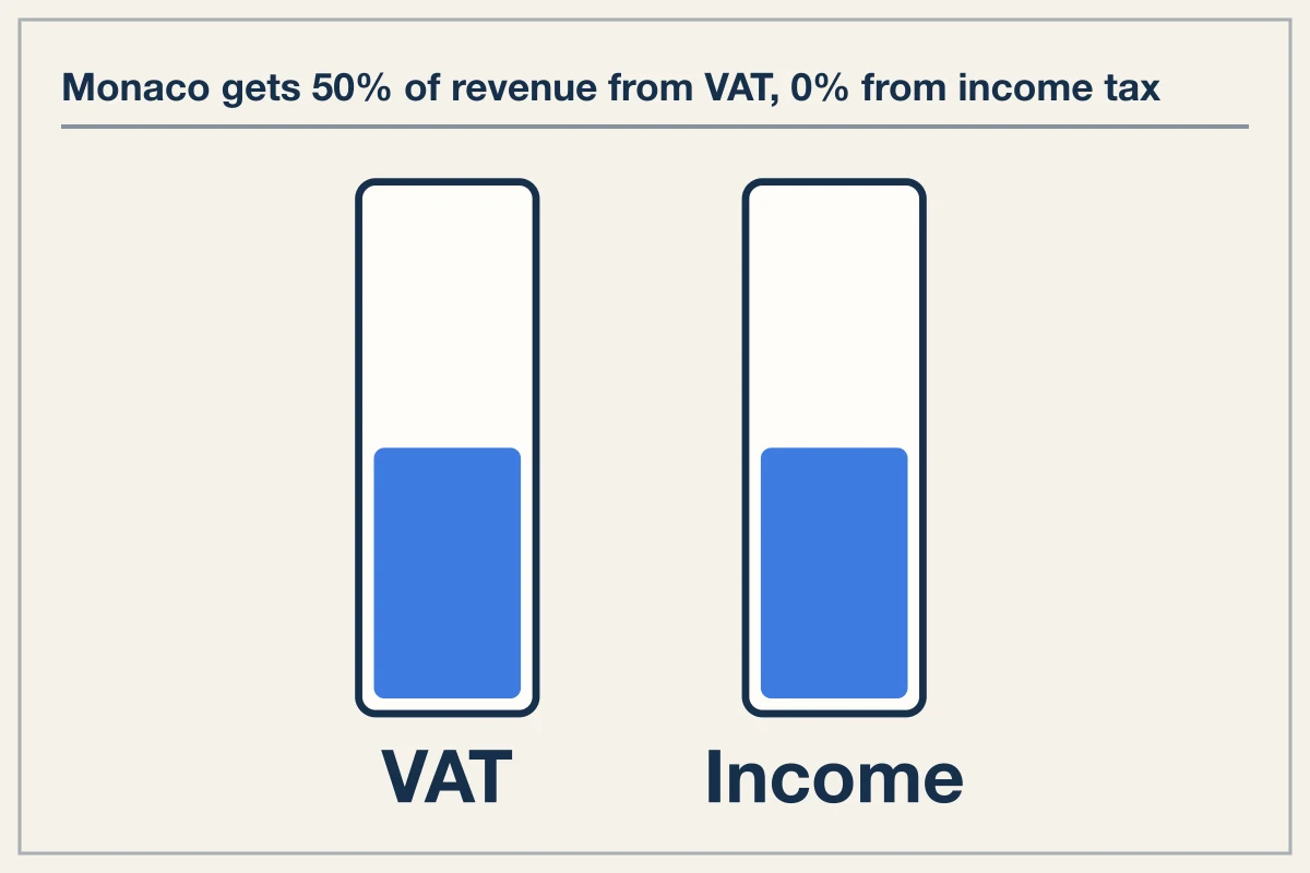 Fiscal Structure and Demographics