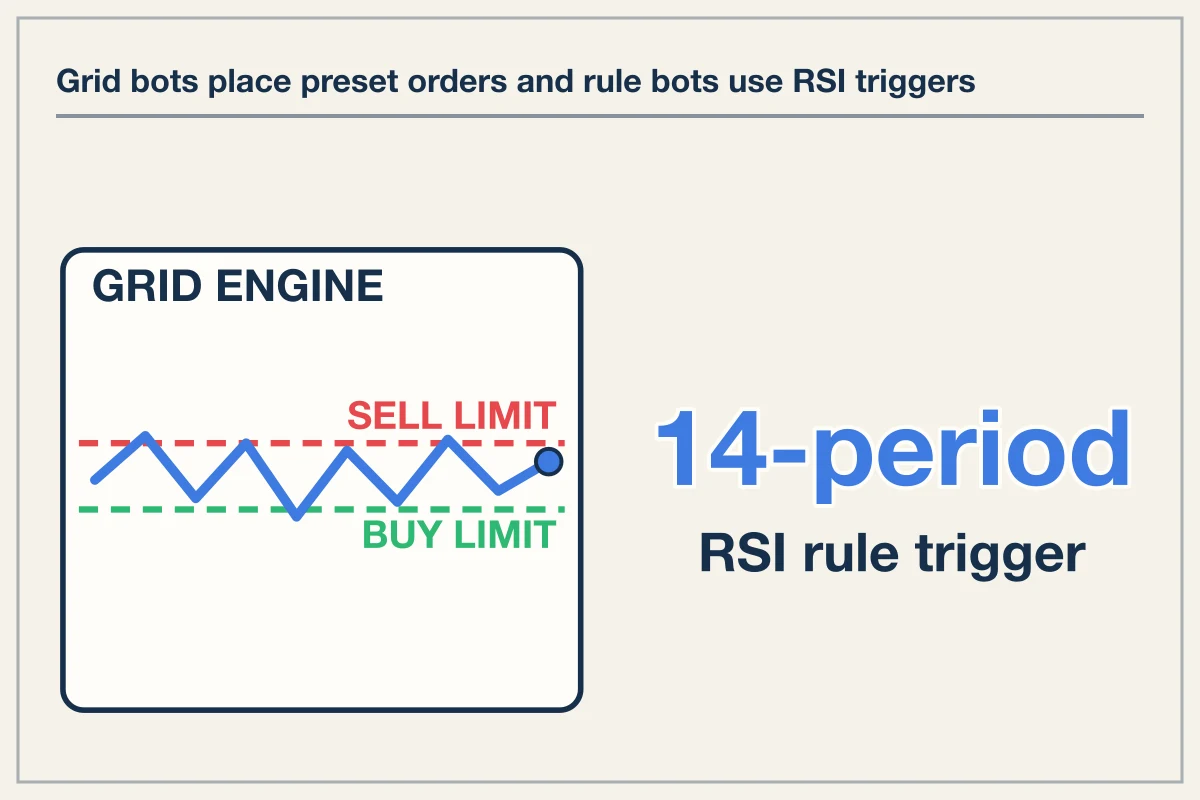 What an ai crypto trading bot actually executes under the hood