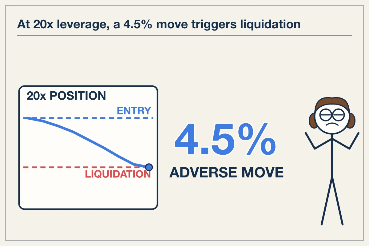 Margin Friction and Forced Closure Thresholds