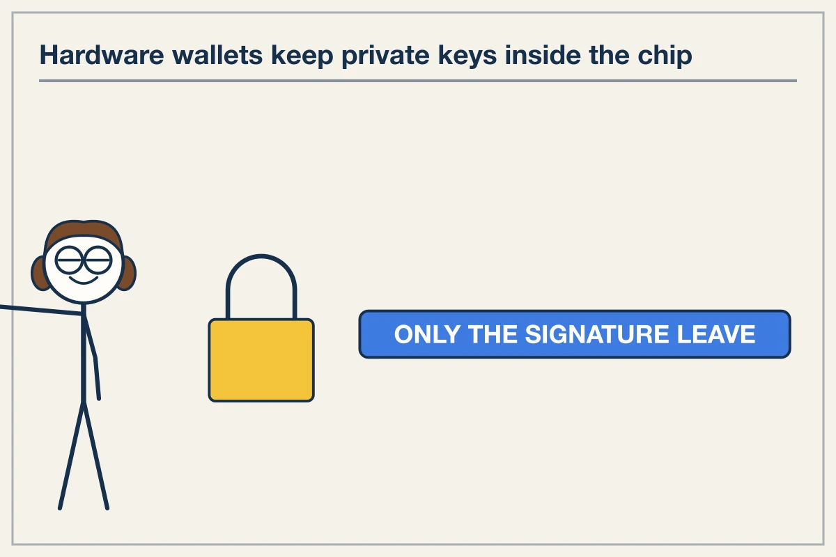 Threat model changes under hardware security