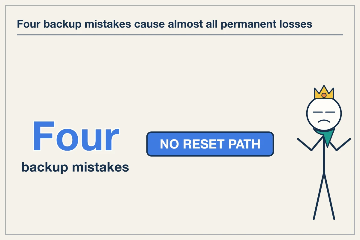 Seed phrase backup mistakes that destroy private keys permanently