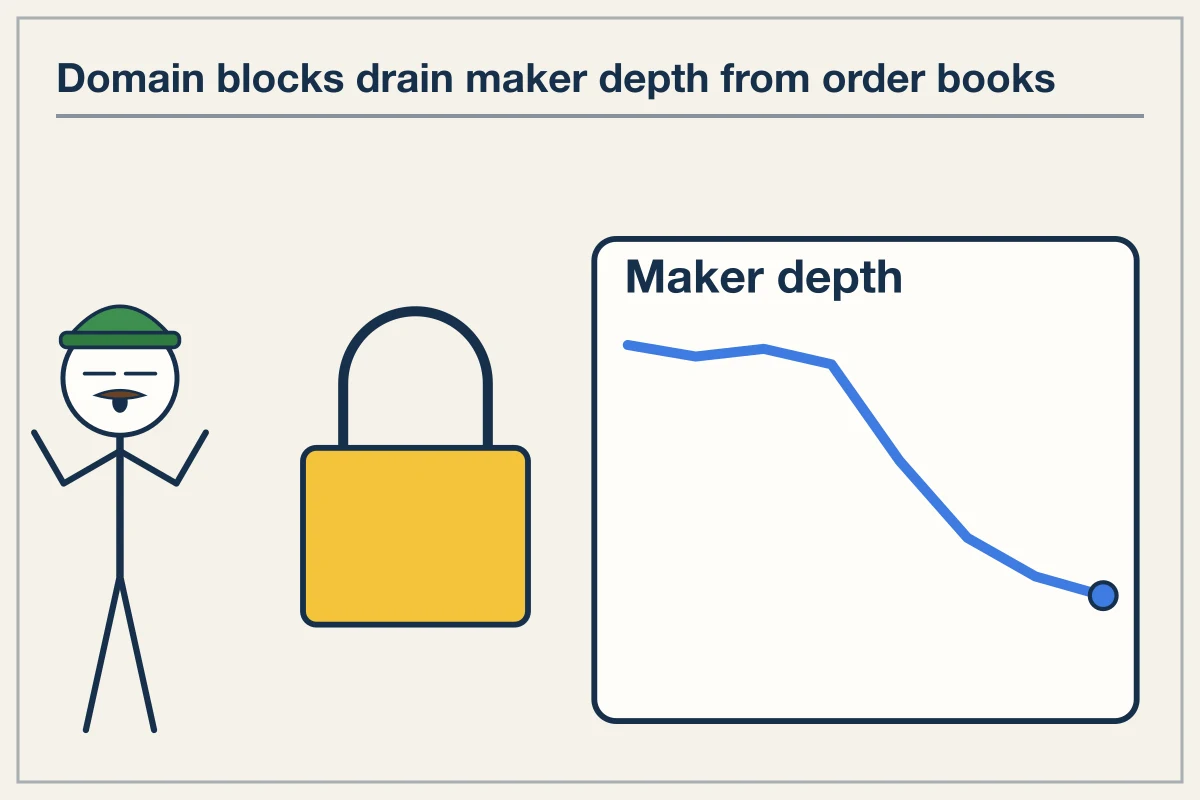 How SFC Enforcement Impacts Exchange Access and Derivatives Depth