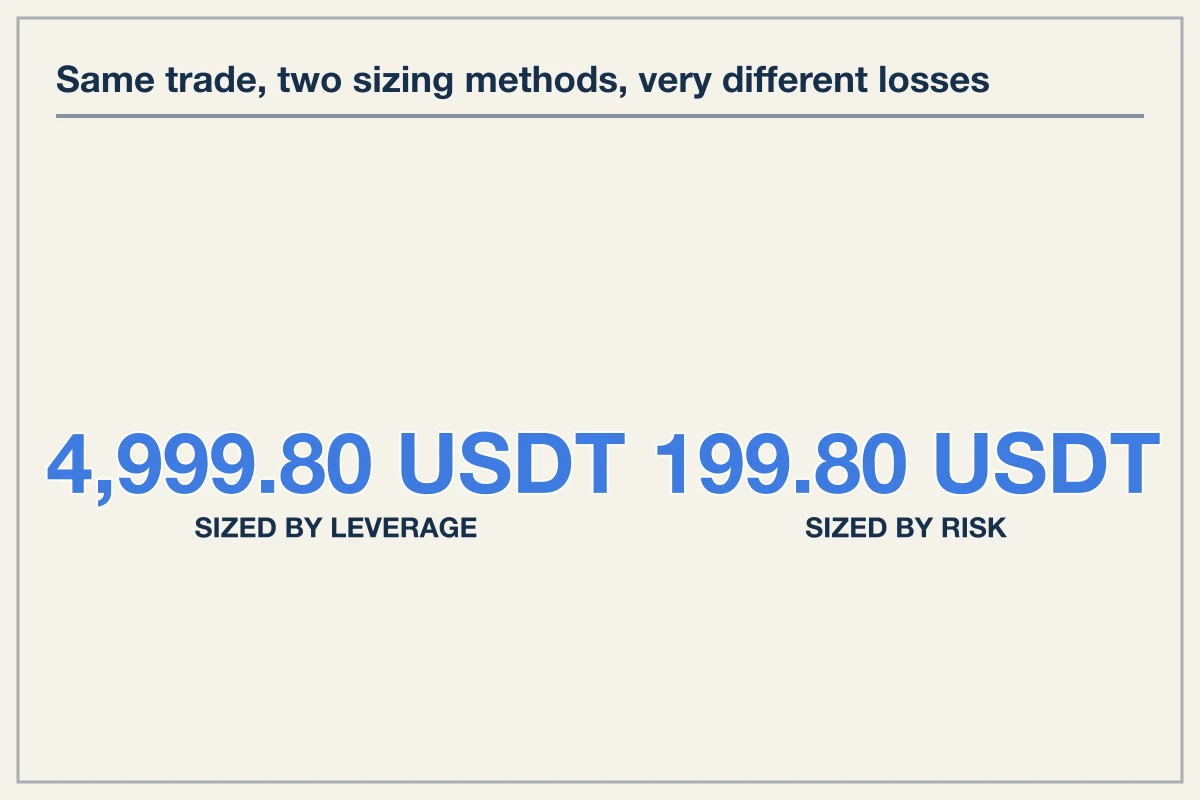 Sizing Positions by Fixed Dollar Loss Caps Portfolio Drawdown