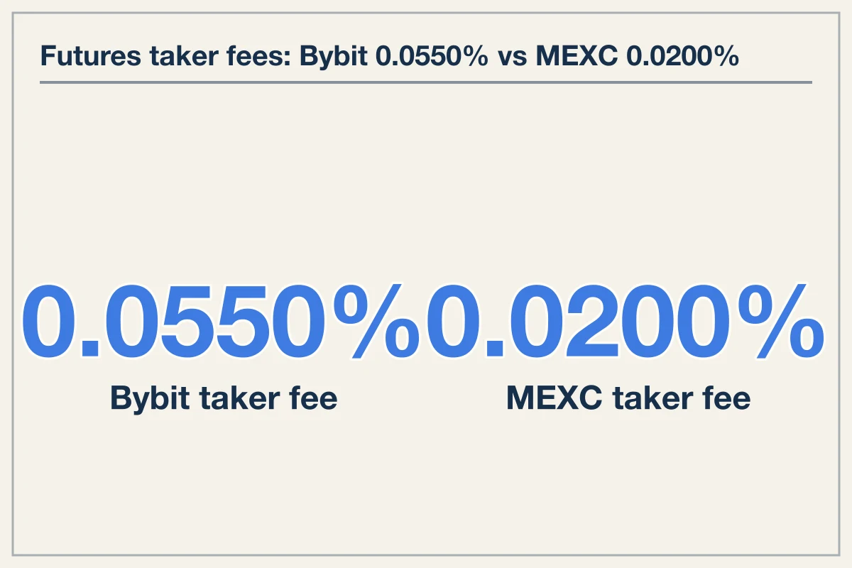 Exchange Fee Schedule Friction