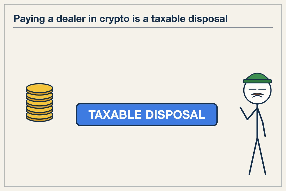 Tax Disposal Events in Major Jurisdictions