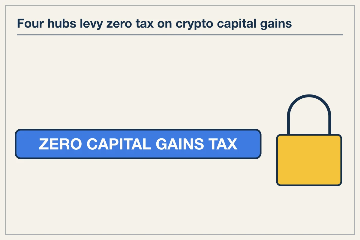 Sovereign Tax Frameworks and Capital Flight