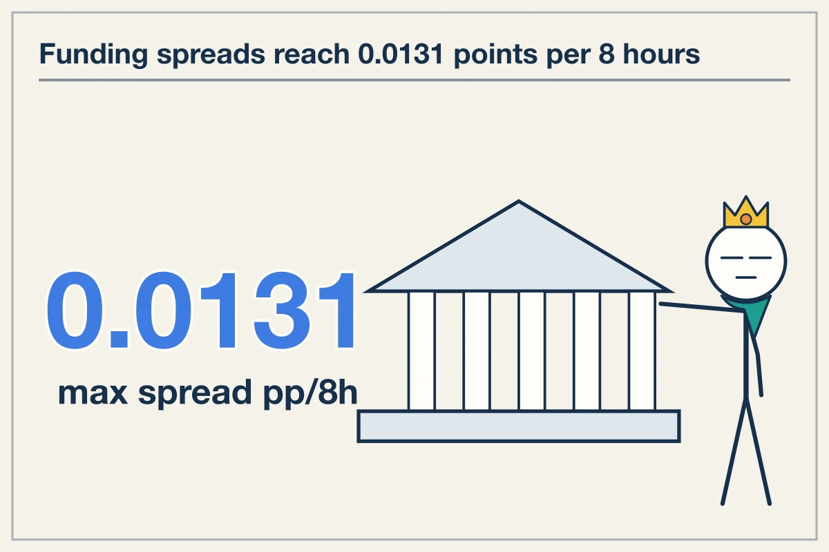 Tax Hubs and Live Funding Spreads Direct Crypto Wealth Location
