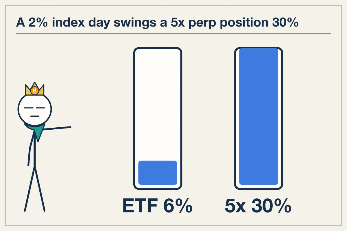 Understanding soxl perp contract mechanics