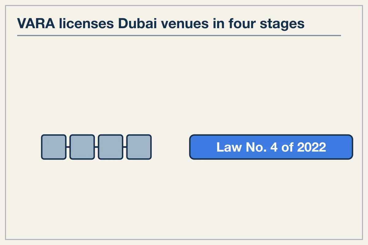 Dubai Regulatory Framework and Global Execution