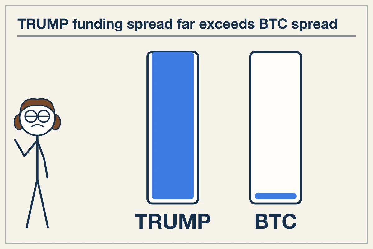 Live Normalised 8-Hour Funding Spreads