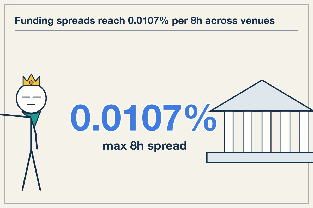 VARA Rules Segregate Derivatives Liquidity Across Offshore Venues