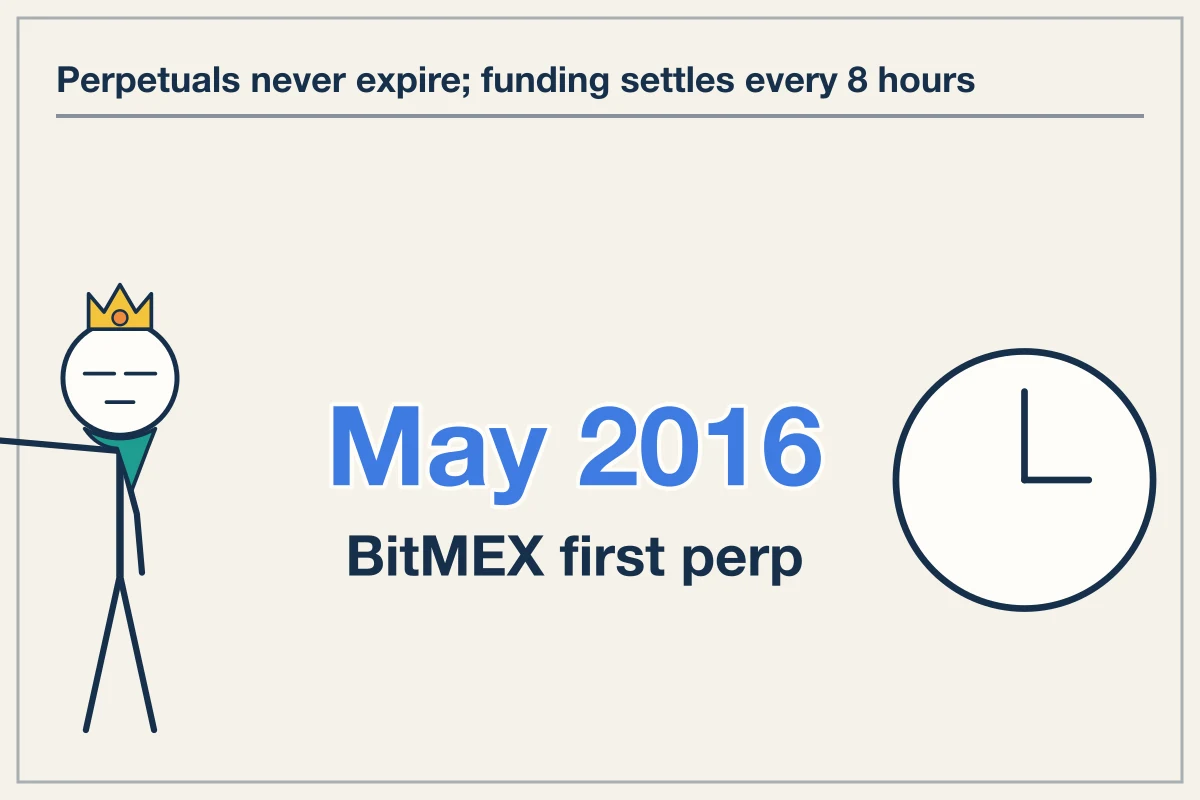 What is a perpetual futures contract