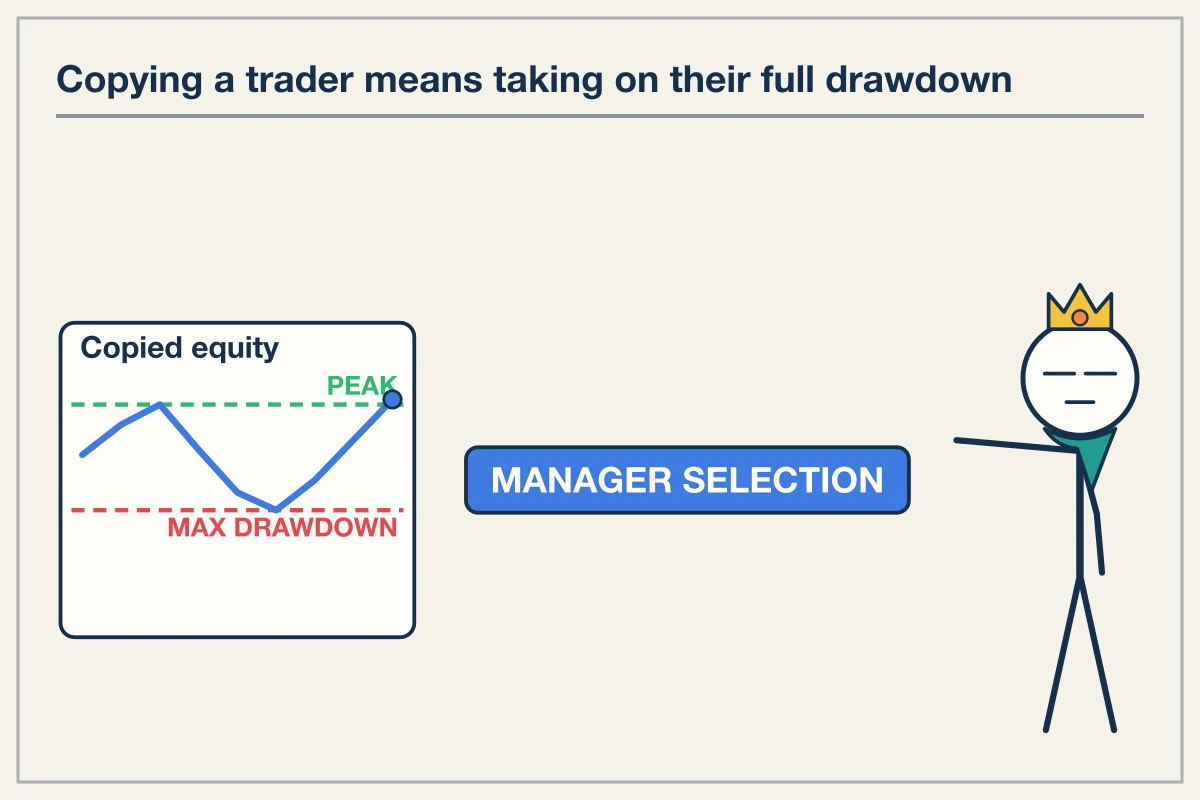 What you are actually buying when you copy a trader